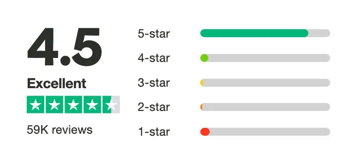Review Holafly no Trustpilot